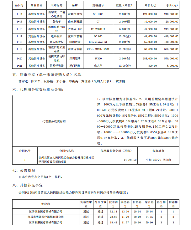 徐聞縣第三人民醫(yī)院綜合能力提升項目重癥醫(yī)學(xué)科醫(yī)療設(shè)備采購項目【項目編 號：ZDZJ22-Z21086】中標公告(圖2)